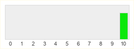 Répartition des notes de Breath of Fire 4