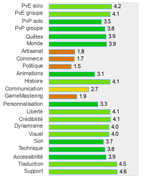 Evaluation détaillée de Defiance