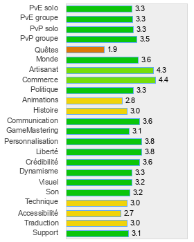 Evaluation détaillée de Planet Calypso