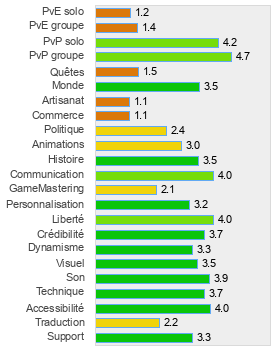 Evaluation détaillée de PlanetSide